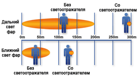 Светоотражатель «Квадрат», оранжевый - рис 5.