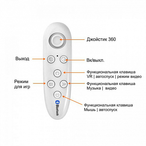 Многофункциональный Bluetooth пульт для виртуальной реальности VR BOX - рис 7.